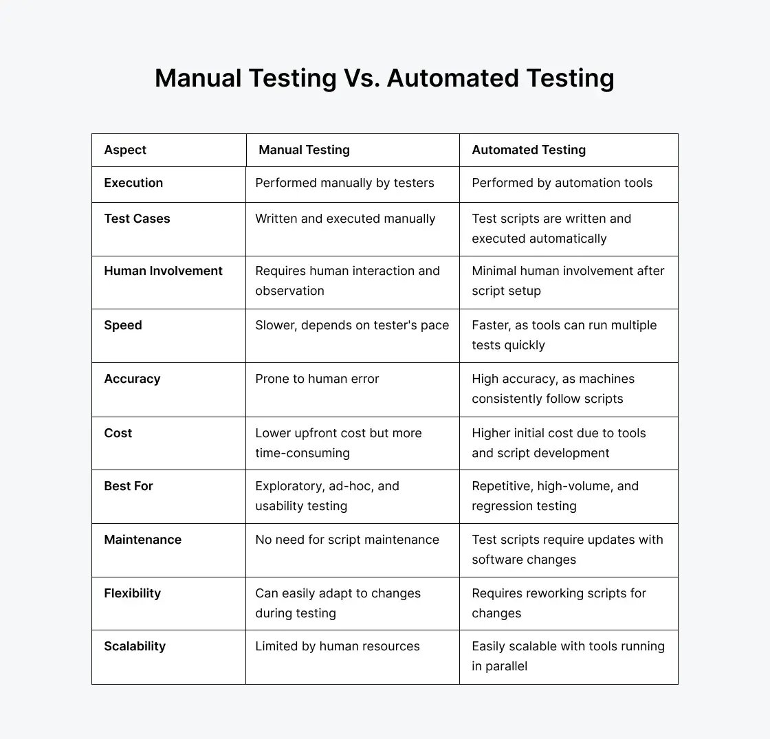 manual-vs-automated-testing