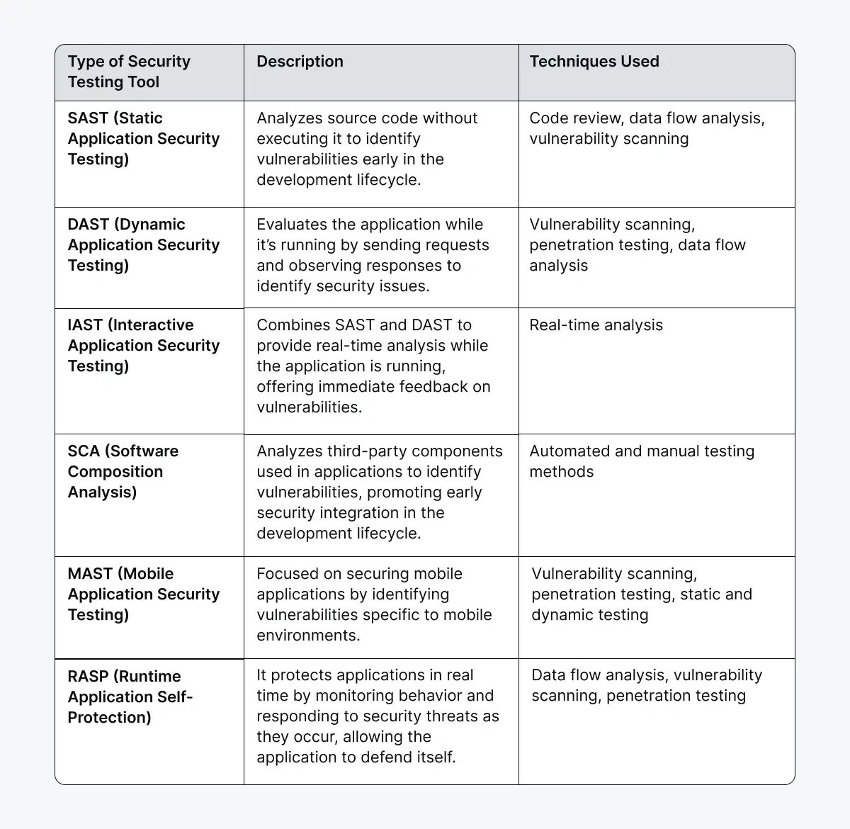 automated-security-testing-tools