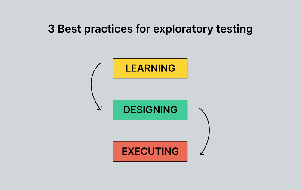 best-practices-for-exploratory-testing