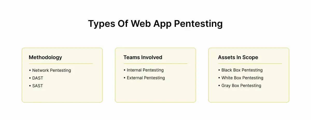 types-of-web-app-pentest